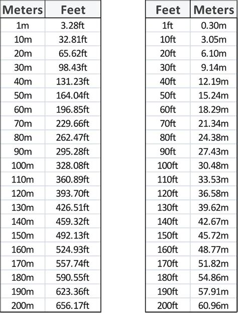 1m85 en pieds|Convert 1.85 Meters to Feet